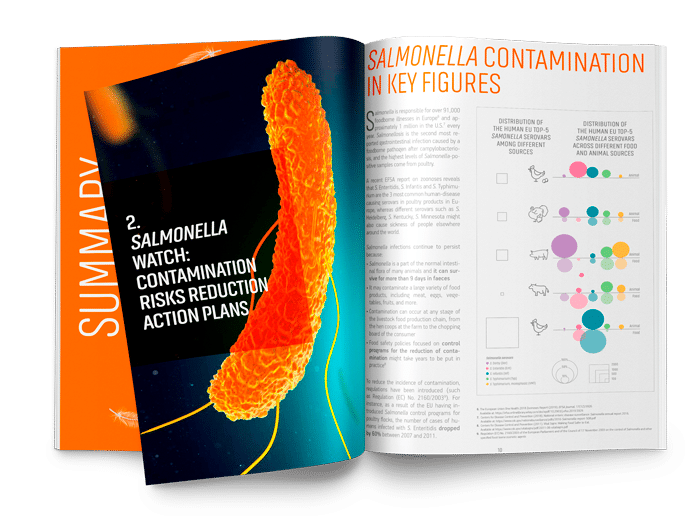 Salmonella-book-1