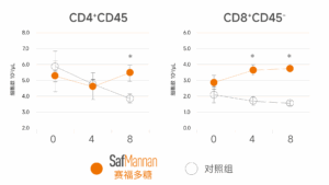 中和抗体及杀菌活性影响的对比数据表